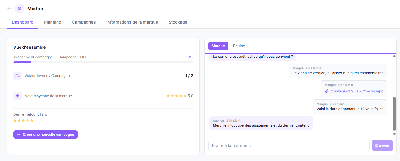 Tableau de bord d'une marque dans l'espace Agence EditCaption : avancement de campagne, vidéos livrées et chat de validation avec le client